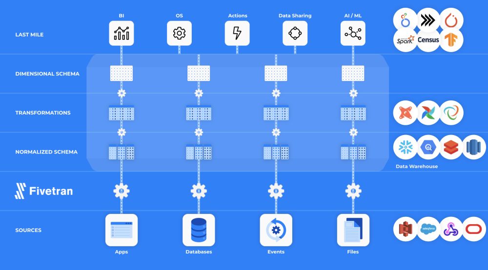 data stack illustration